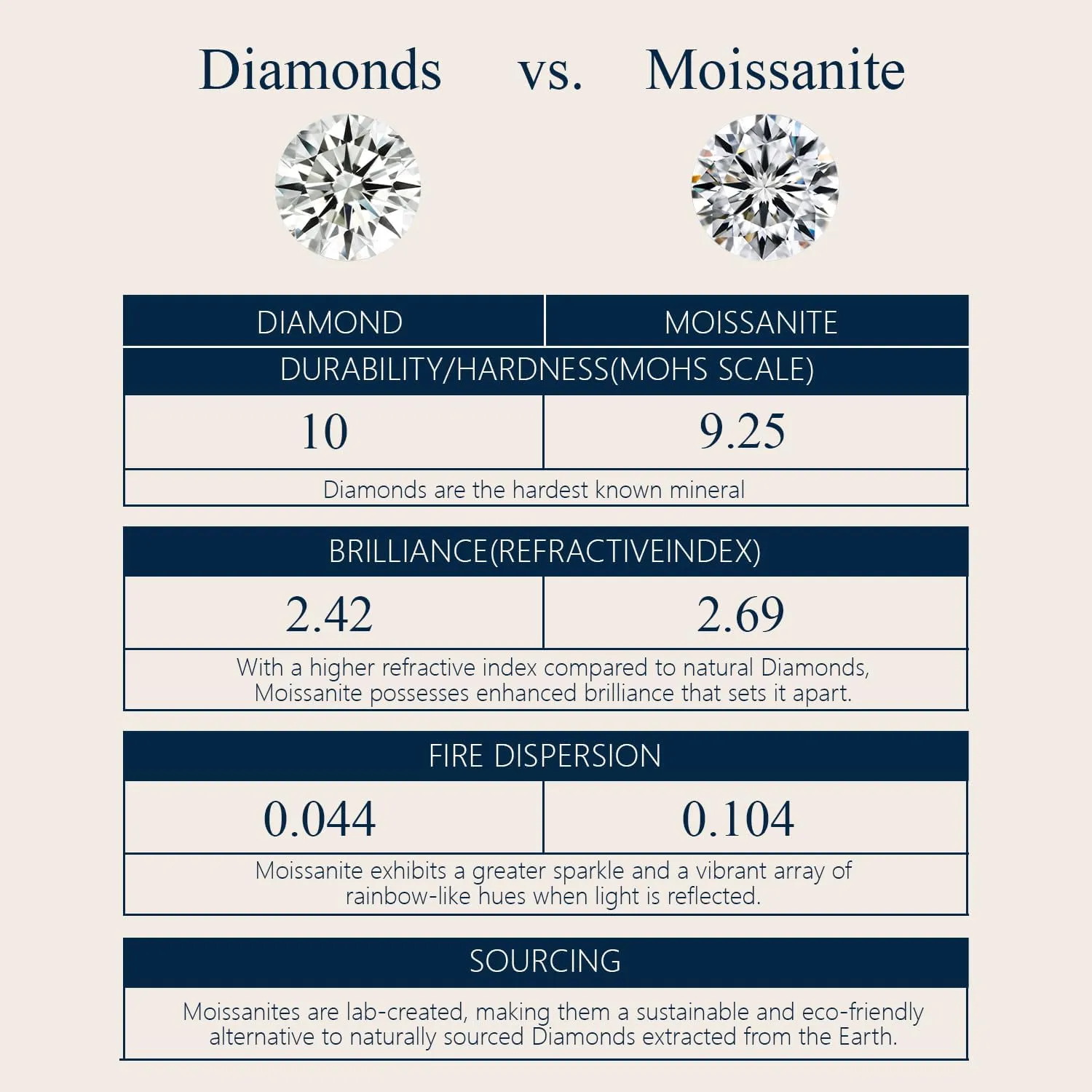 Jewelry Moissanite Stud Earrings For Women, 0.2-8CT Four-Prong S925 Sterling Silver Unisex Earring, (D Color VVS1 Clarity Moissanite) Hypoallergenic 14K White Gold/Gold Plated Earrings For Men Women Gift