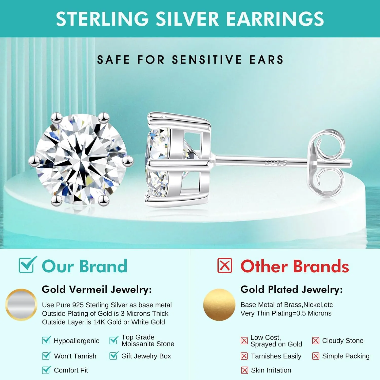 Moissanite Stud Earrings, 0.63.0ct Lab Created Diamond Earrings for Women & Men, D Color VVS1 Clarity, 925 Sterling Silver, 14K White Gold Plated, Hypoallergenic Solitaire Studs Jewelry Gift