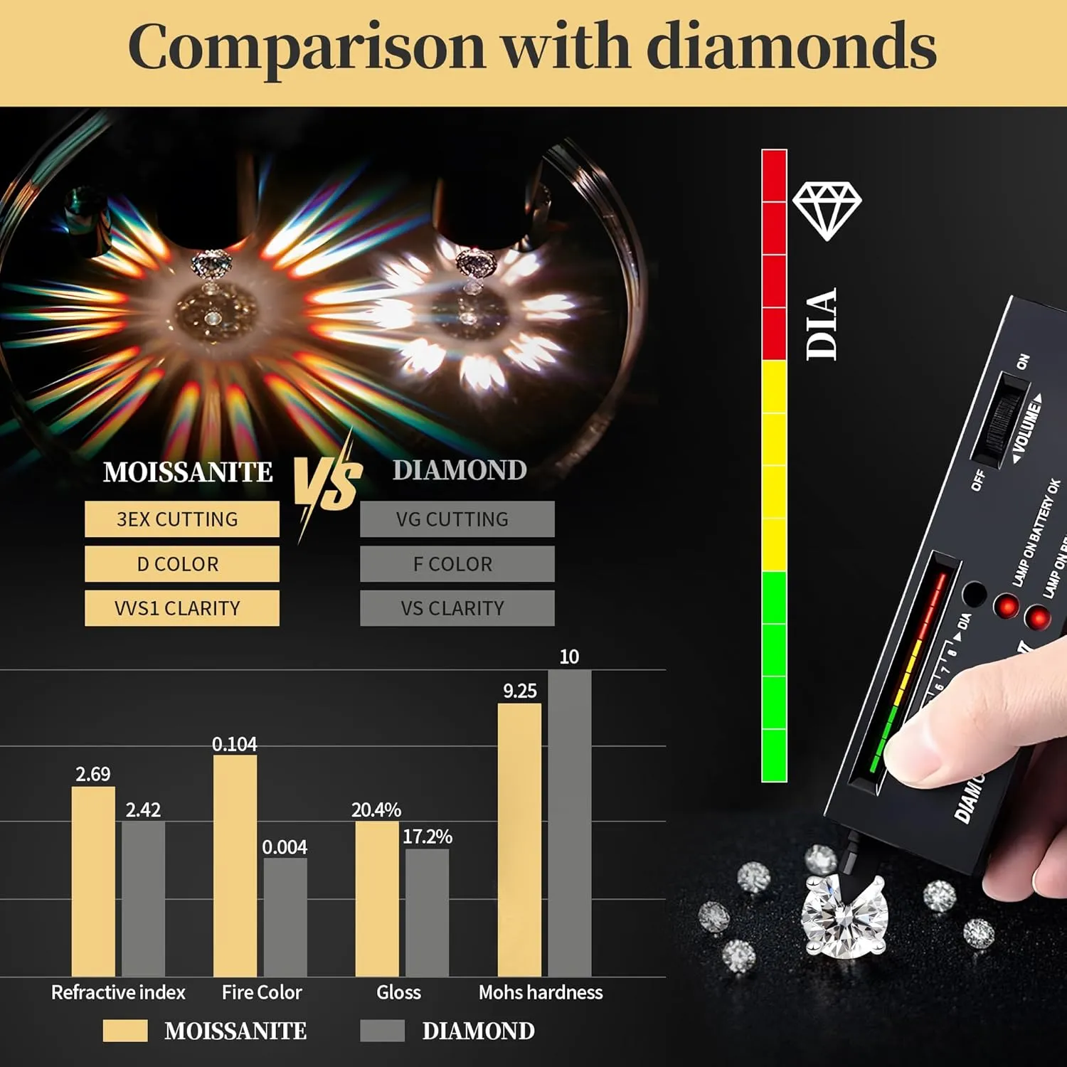Moissanite Stud Earrings for Women Men 0.6-4ct, 18K Yellow Gold Plated 925 Sterling Silver Mens Stud Earrings, Hypoallergenic Round Cut Earrings Lab Created VVS1 Faux Diamond Stud Push Back